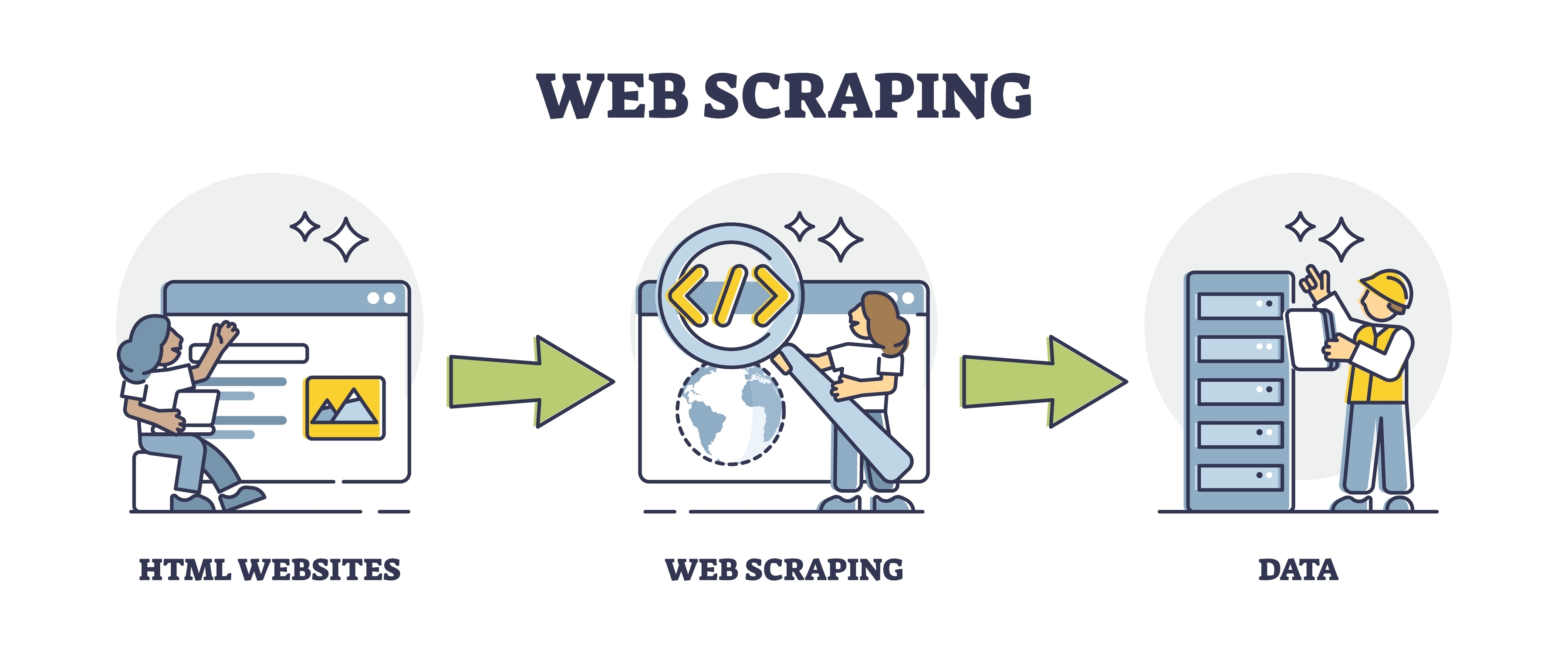 Web Scraping Project